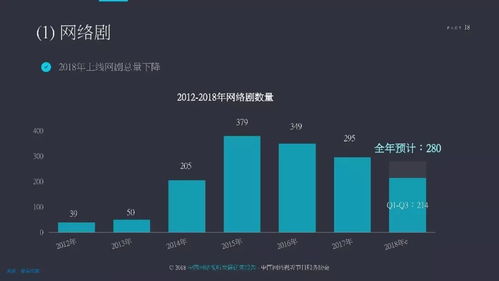 《2018中國(guó)網(wǎng)絡(luò)視聽(tīng)發(fā)展研究報(bào)告》發(fā)布 聚焦深圳網(wǎng)絡(luò)與信息安全軟件開(kāi)發(fā)新趨勢(shì)