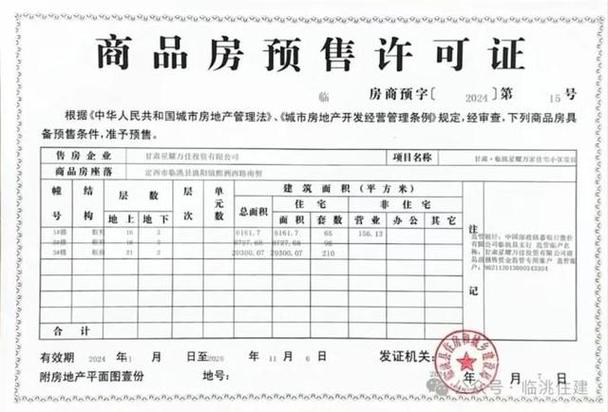 臨洮縣星耀萬家住宅小區(qū)1#、2#、3#樓商品房預(yù)售許可證辦理情況公示